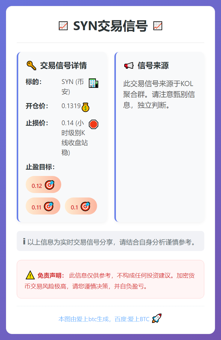 SYN交易信号