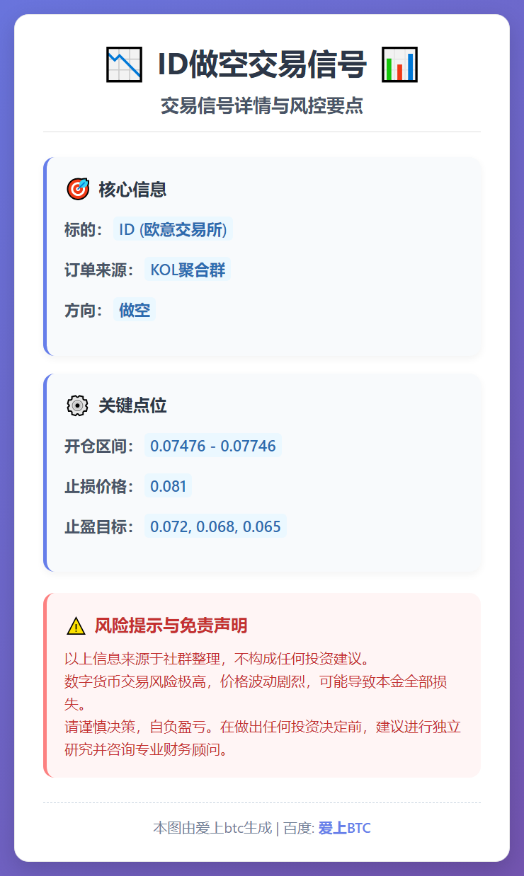 2026-02-04 14:58:59 ID做空交易信号