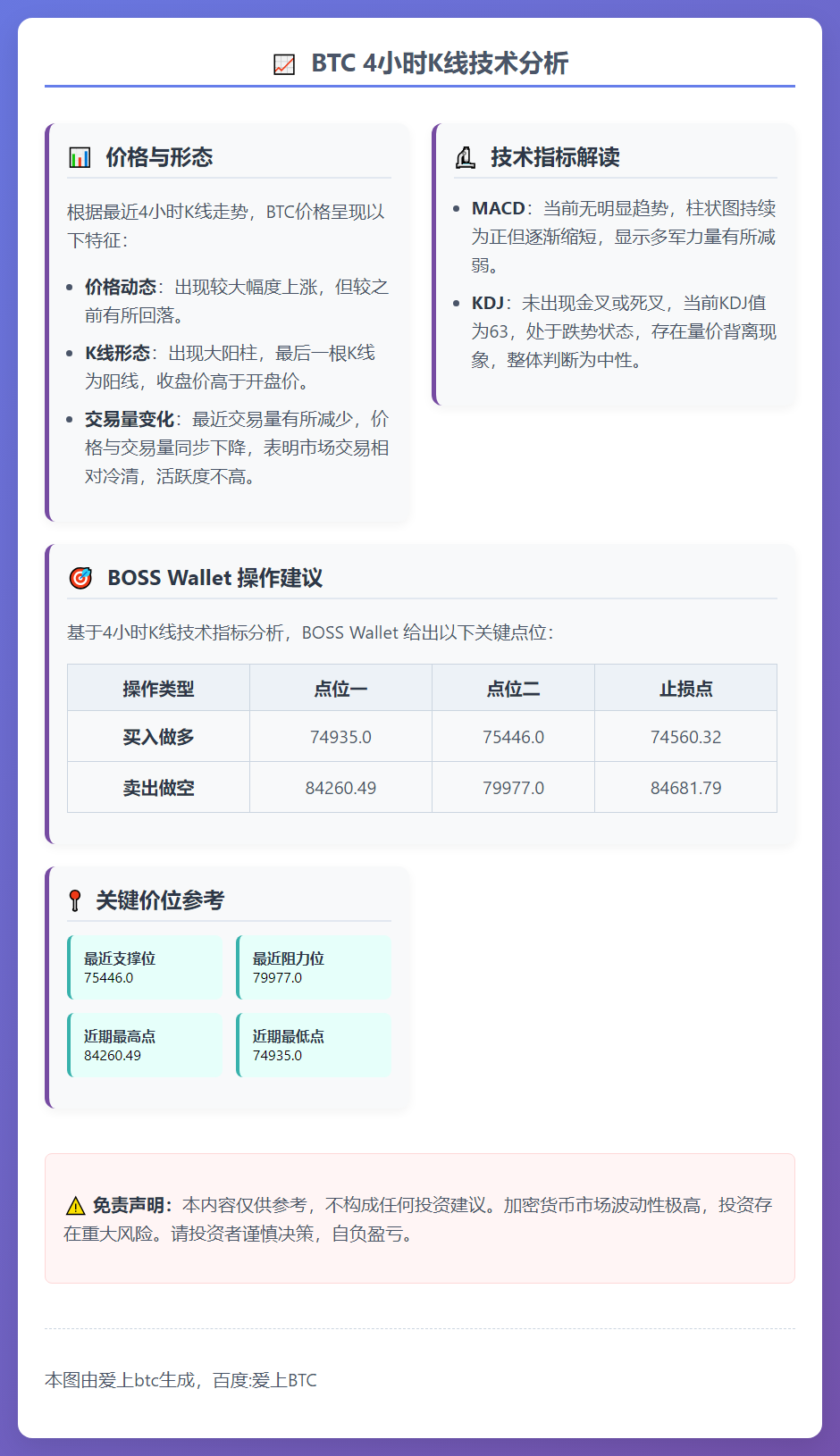 币界网午报：BTC行情预测