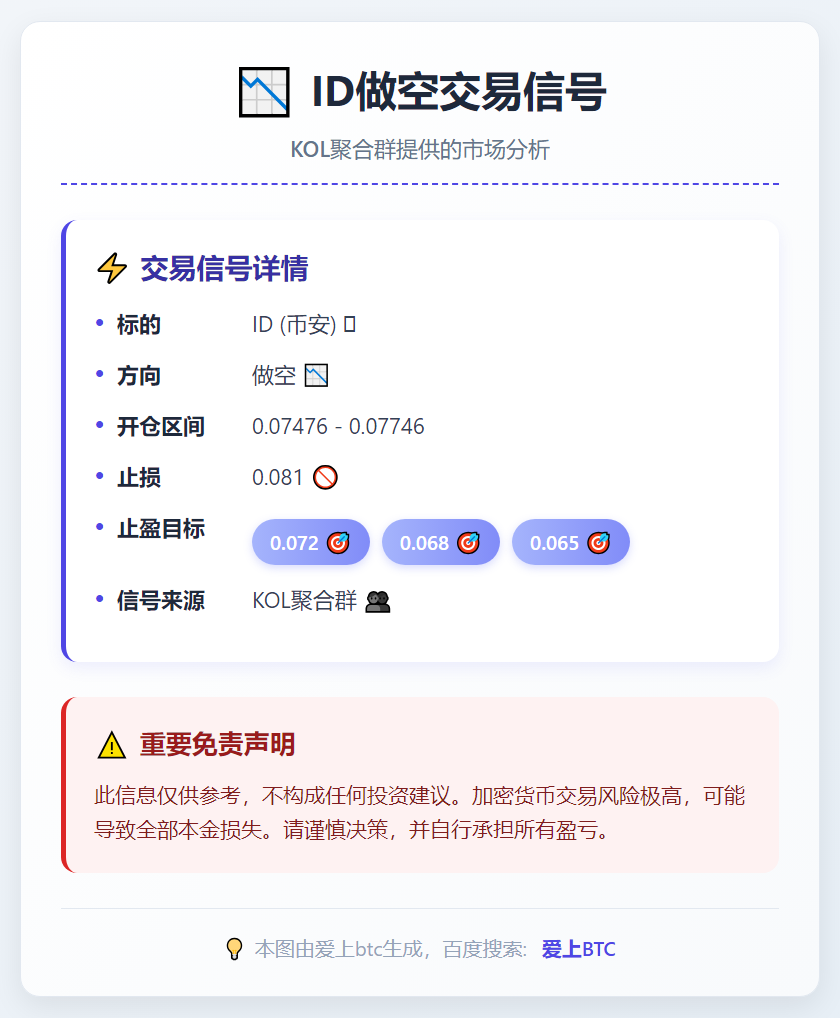 2026-02-04 15:03:46 ID做空交易信号