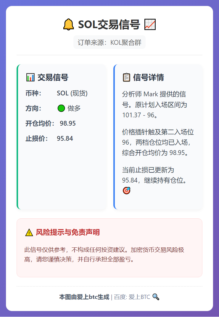 SOL交易信号