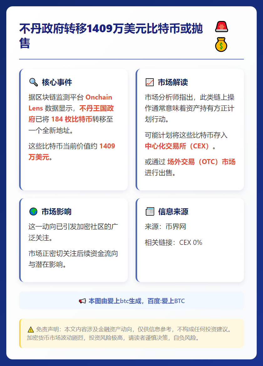 不丹政府转移1409万美元比特币或抛售