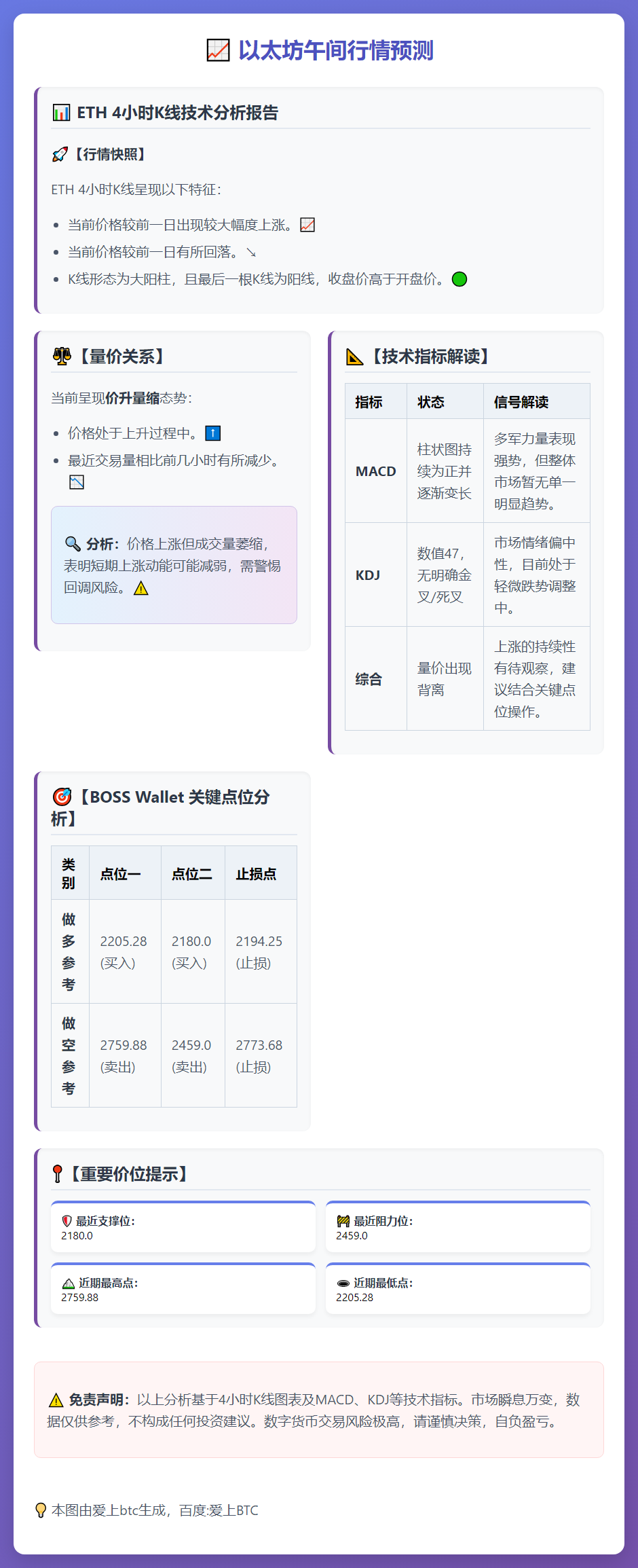 以太坊午间行情预测