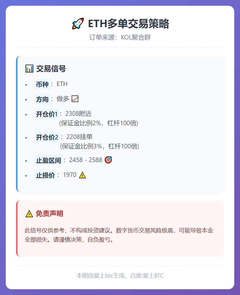 ETH多单交易策略