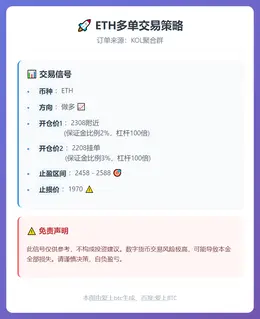 2026-02-04 16:04:11 ETH多单交易策略