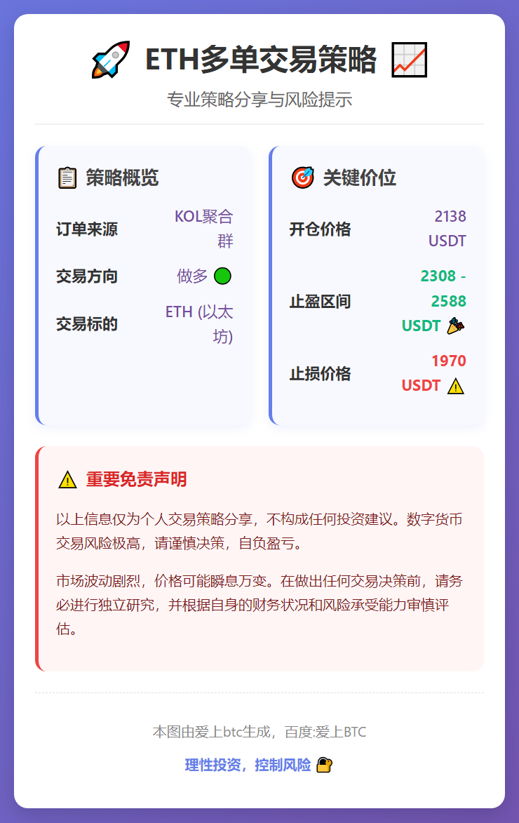 ETH多单策略