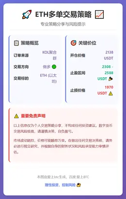 2026-02-04 17:28:31 ETH多单策略