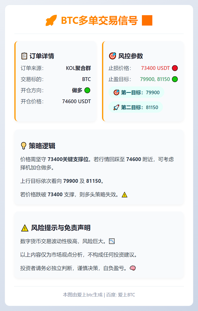 BTC多单：74600