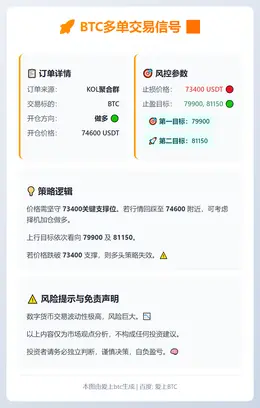 2026-02-04 17:58:30 BTC多单：74600