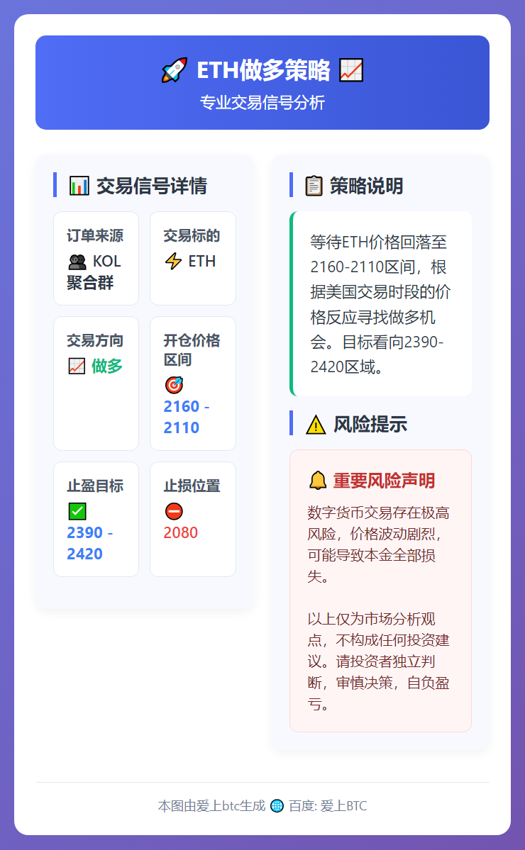 ETH做多策略
