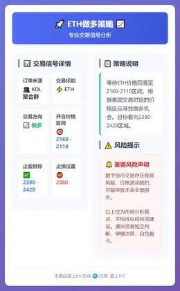 2026-02-04 18:13:21 ETH做多策略