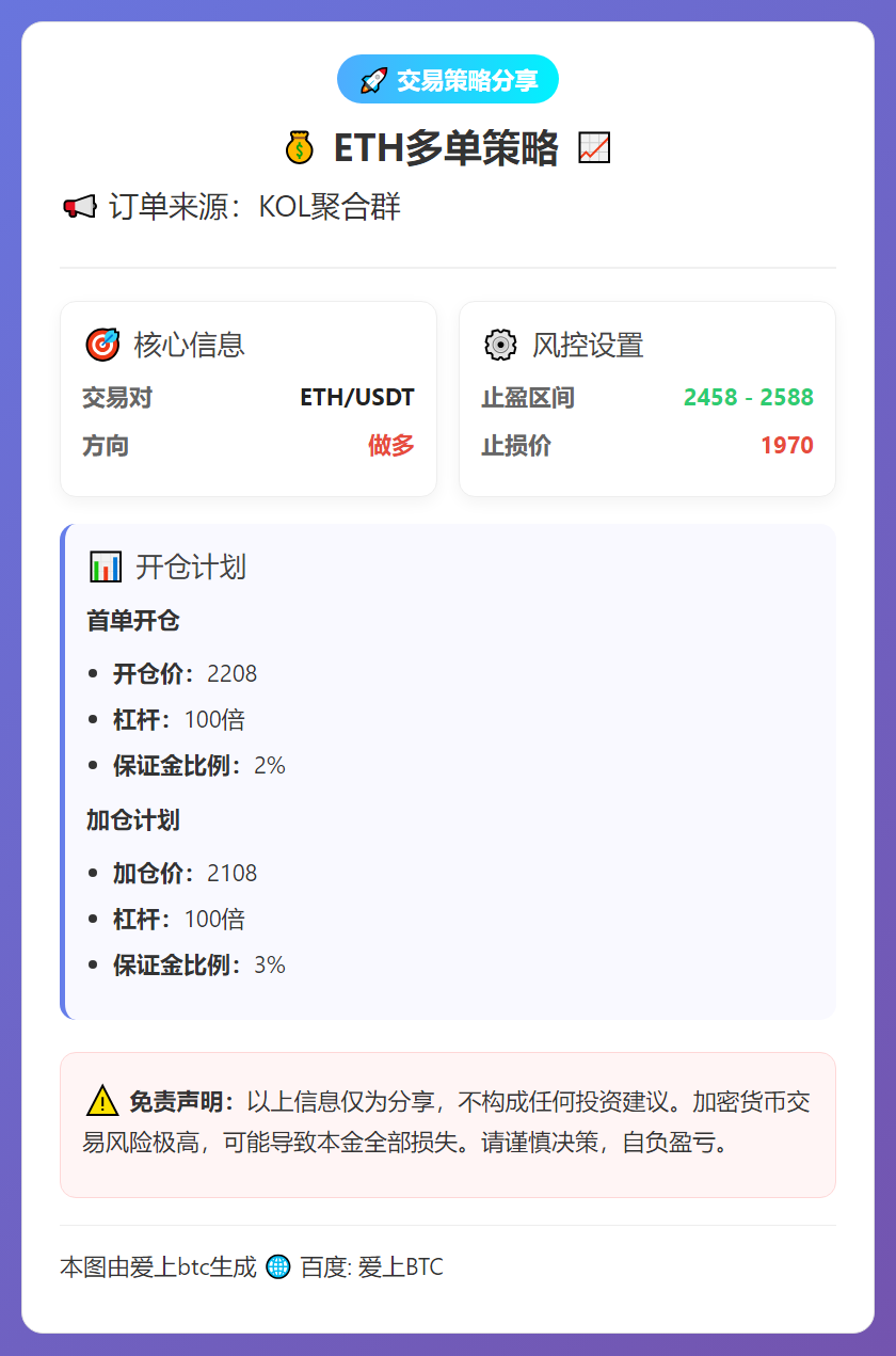 2026-02-04 18:22:34 ETH多单策略