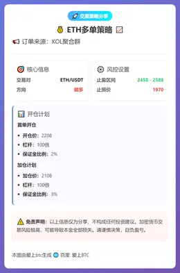 2026-02-04 18:22:34 ETH多单策略