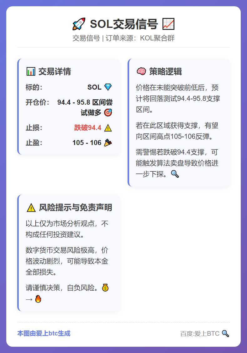 SOL交易信号