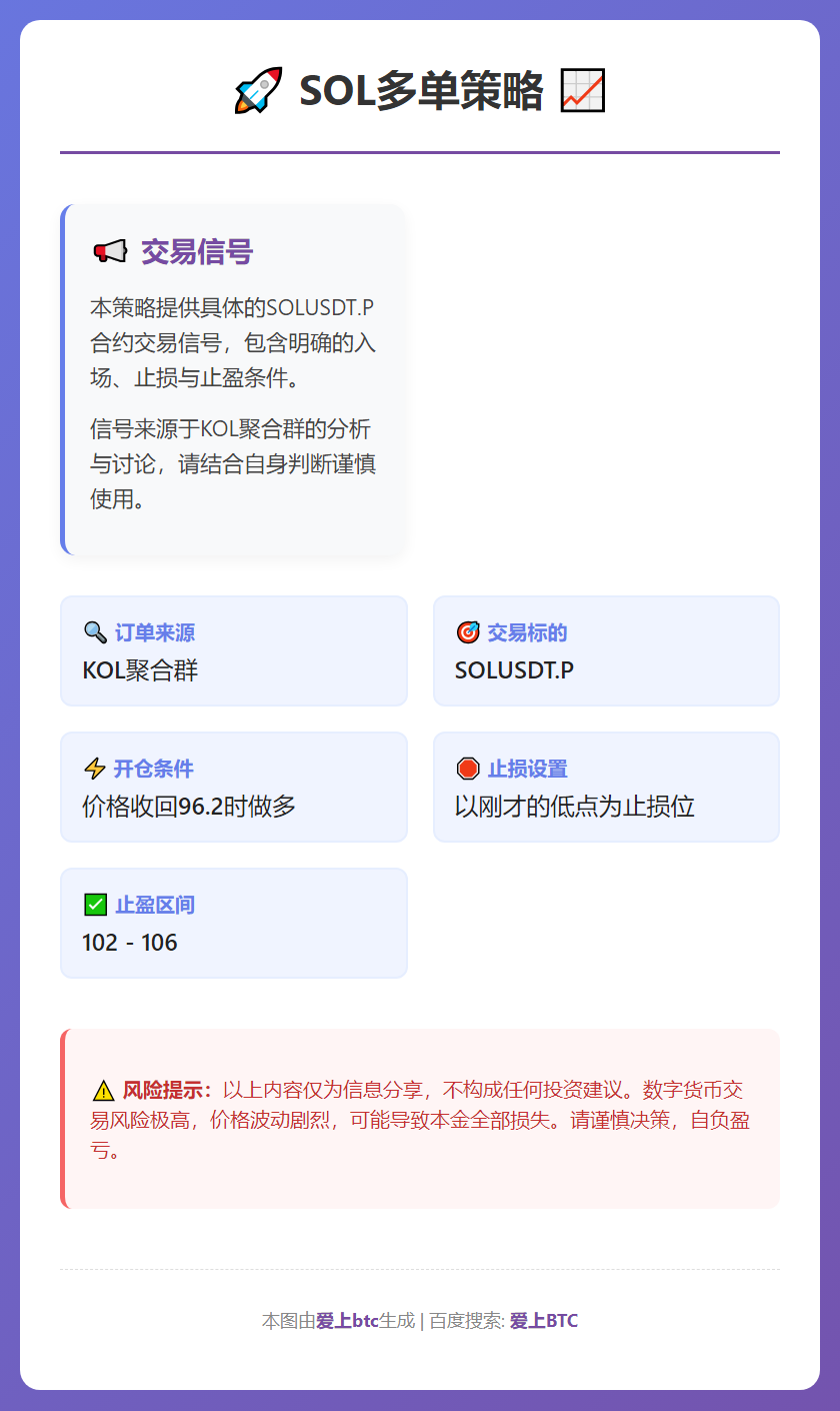 SOL多单策略