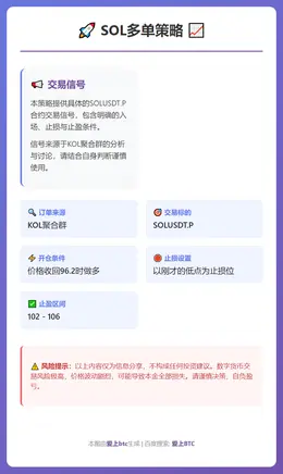 2026-02-04 19:04:31 SOL多单策略