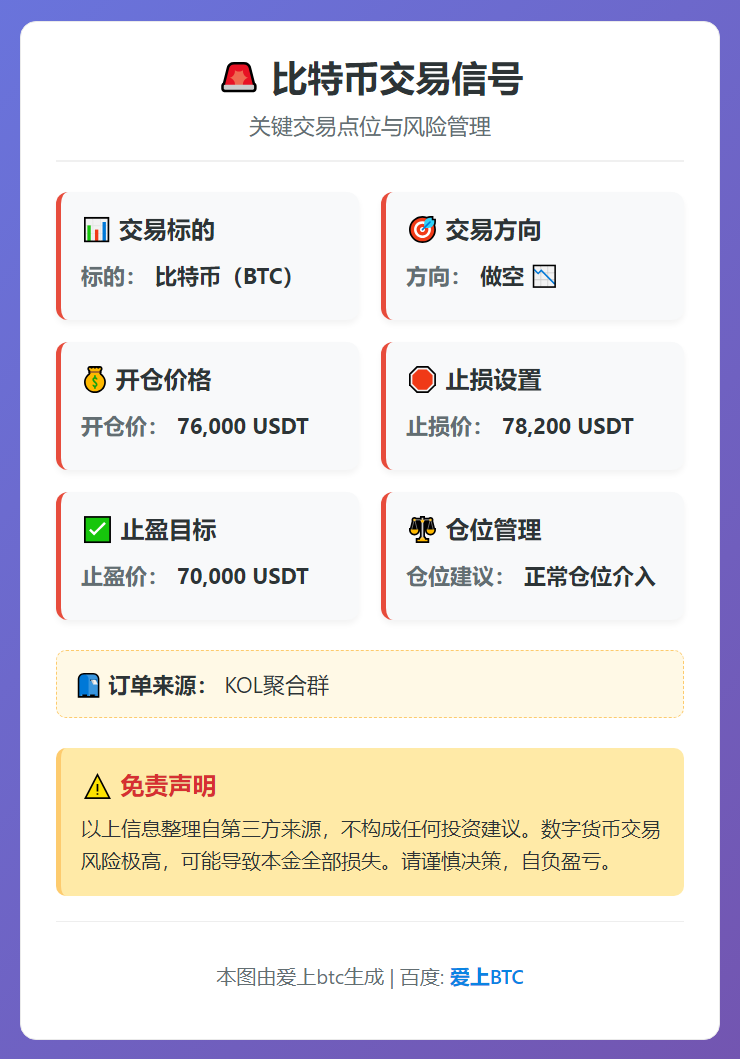 2026-02-04 21:48:35 比特币交易信号