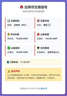 2026-02-04 21:48:35 比特币交易信号