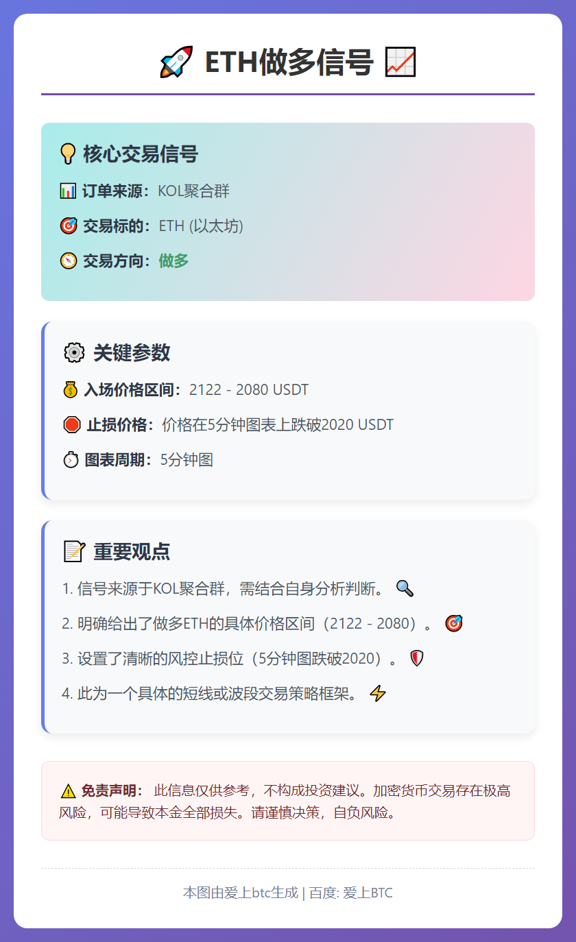 ETH做多信号