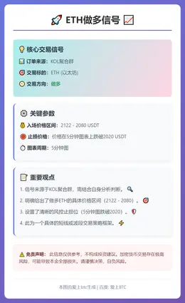 2026-02-04 21:52:23 ETH做多信号