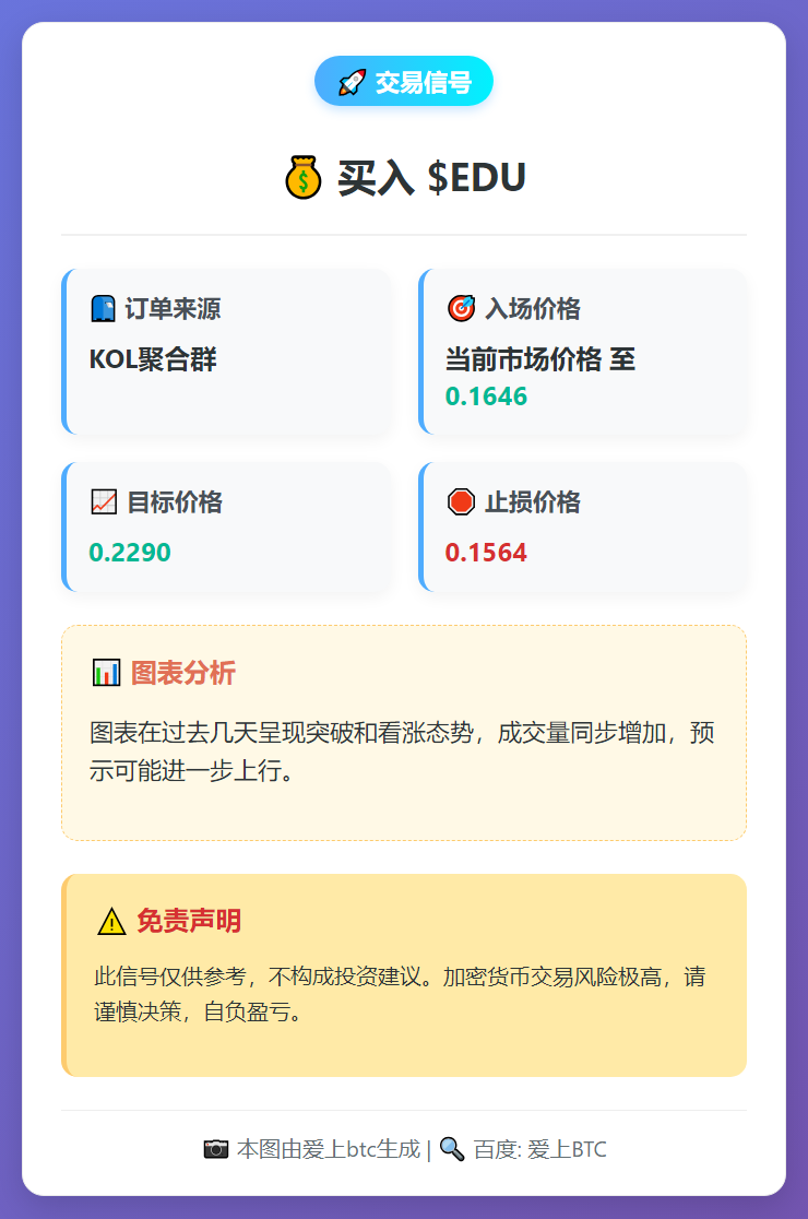 买入EDU信号