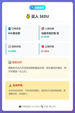 2026-02-04 21:55:42 买入EDU信号