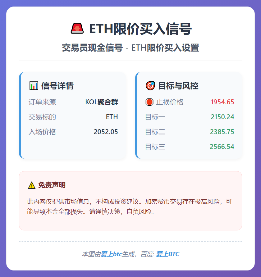 ETH限价买入信号