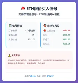 2026-02-04 21:58:22 ETH限价买入信号