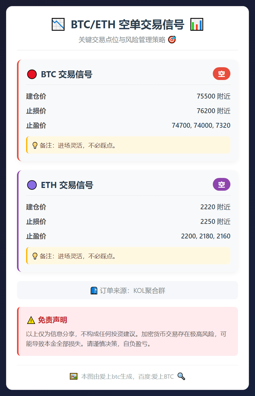 2026-02-04 22:08:59 BTC/ETH空单交易信号