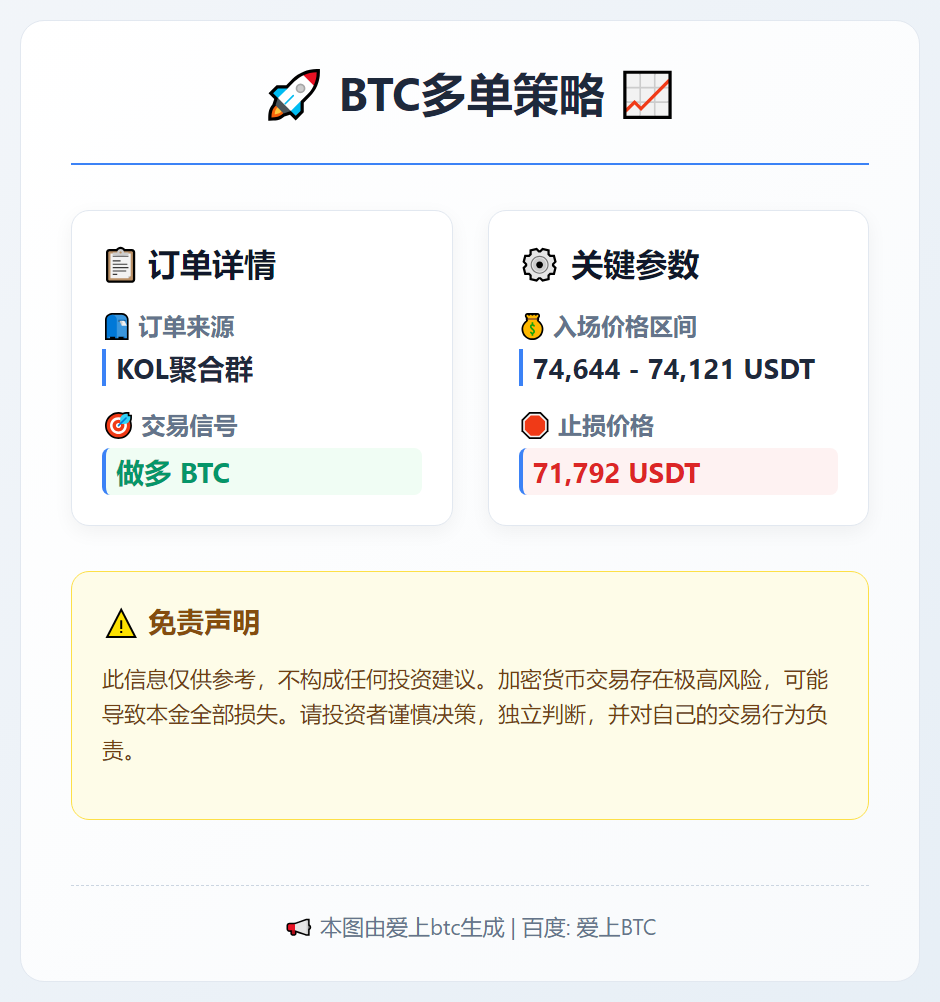 BTC多单策略