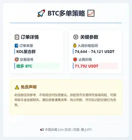 2026-02-04 22:18:46 BTC多单策略