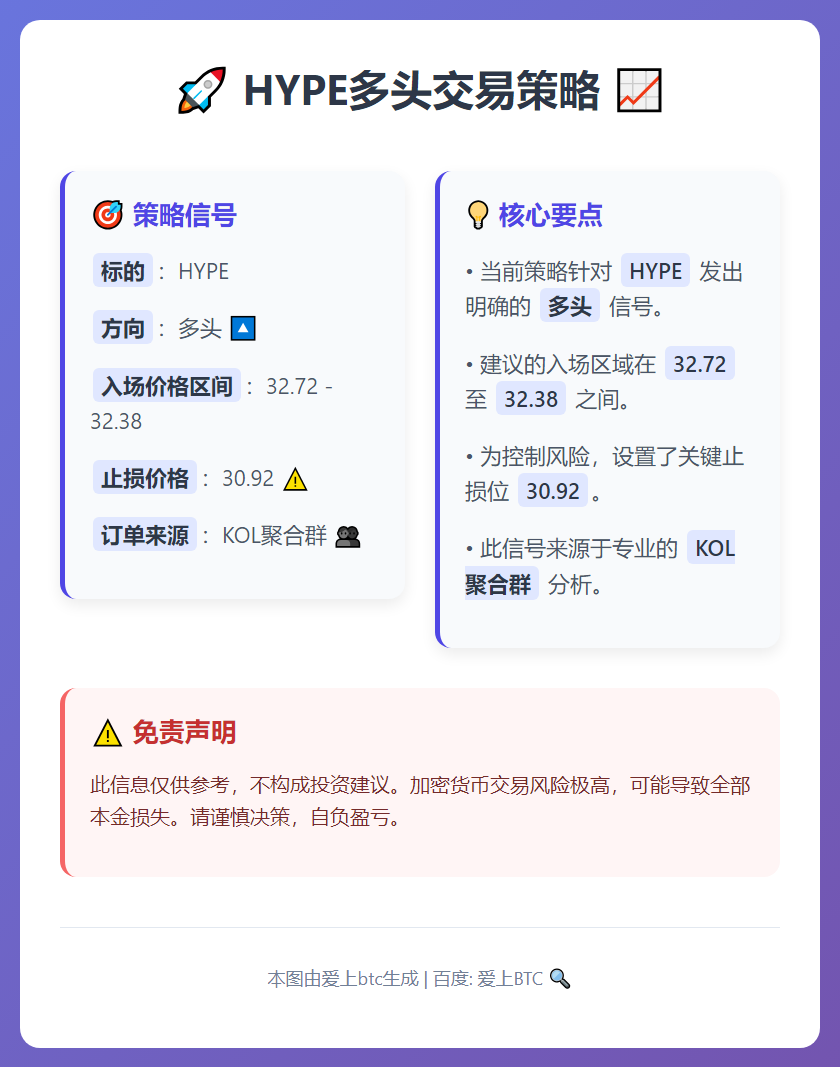 HYPE多头交易策略