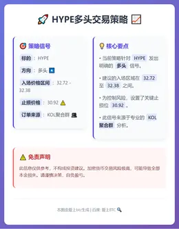 2026-02-04 22:22:09 HYPE多头交易策略