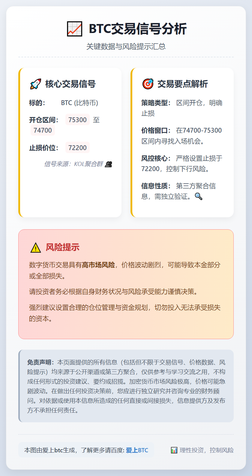 BTC交易信号