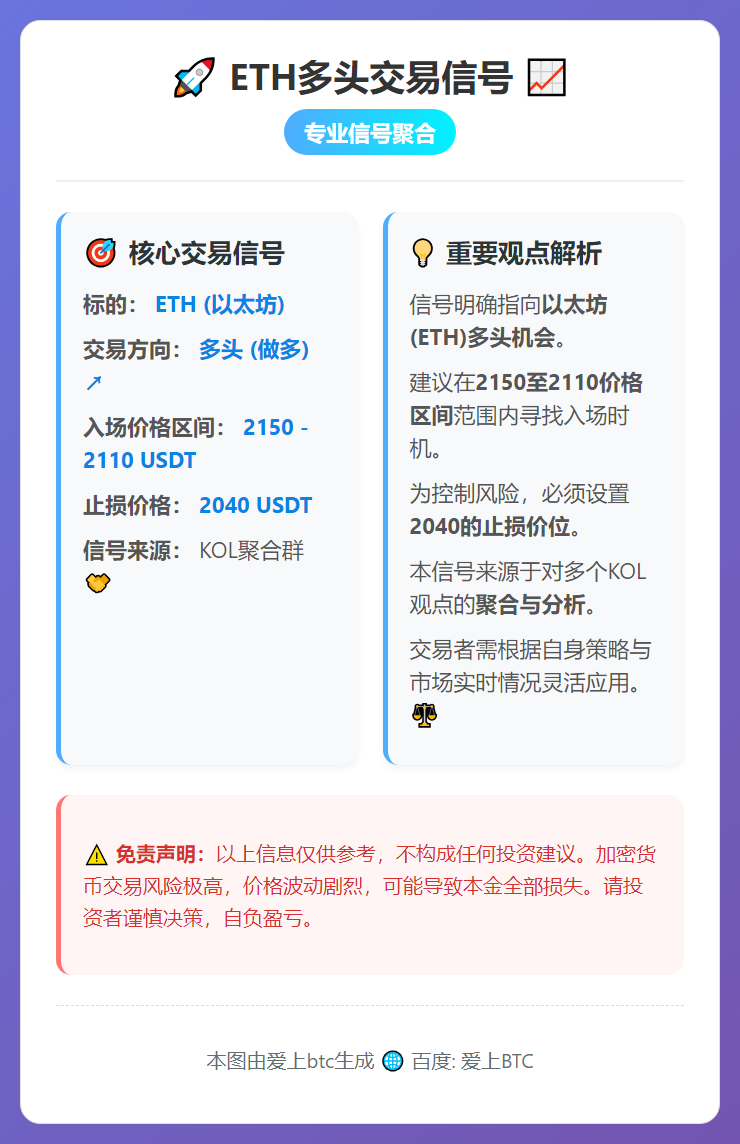 ETH多头交易信号
