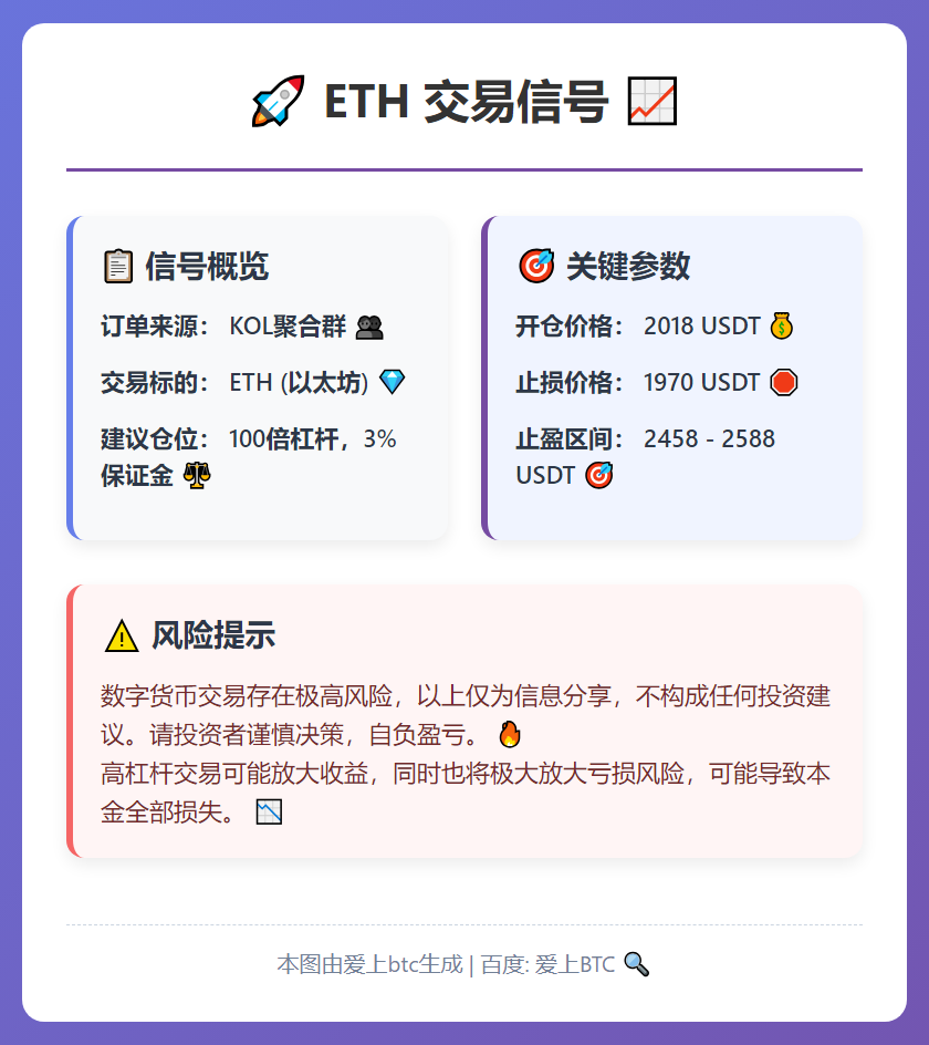 ETH交易信号