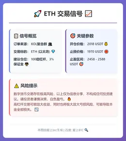 2026-02-05 00:19:59 ETH交易信号