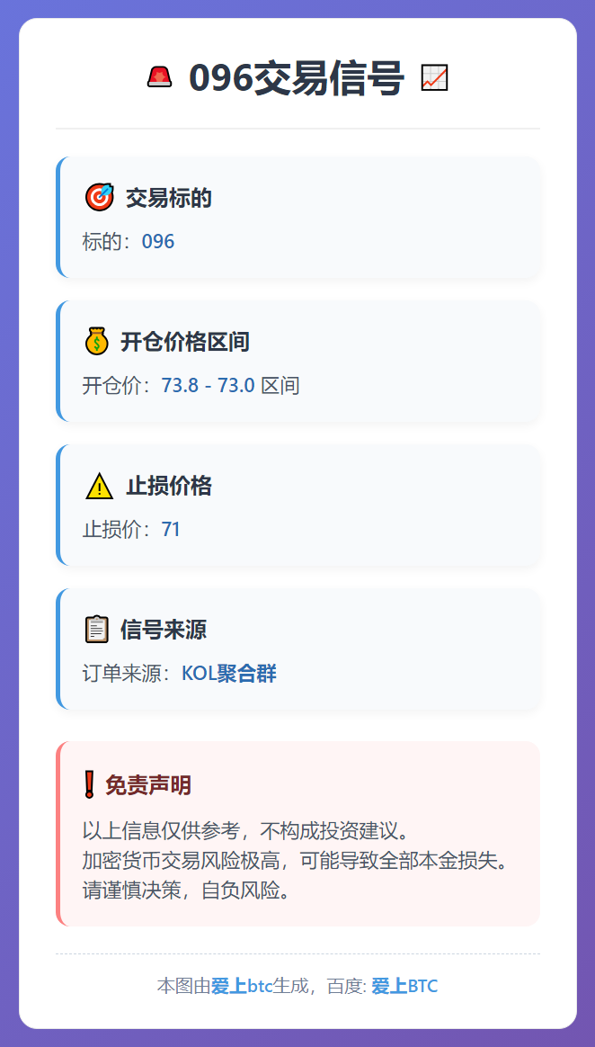 096交易信号