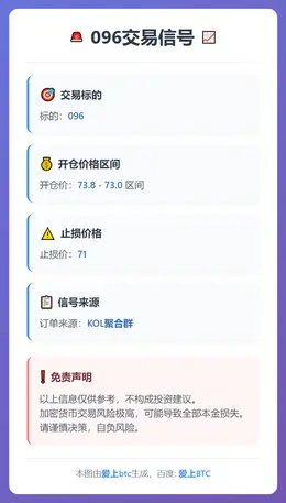 2026-02-05 00:21:30 096交易信号