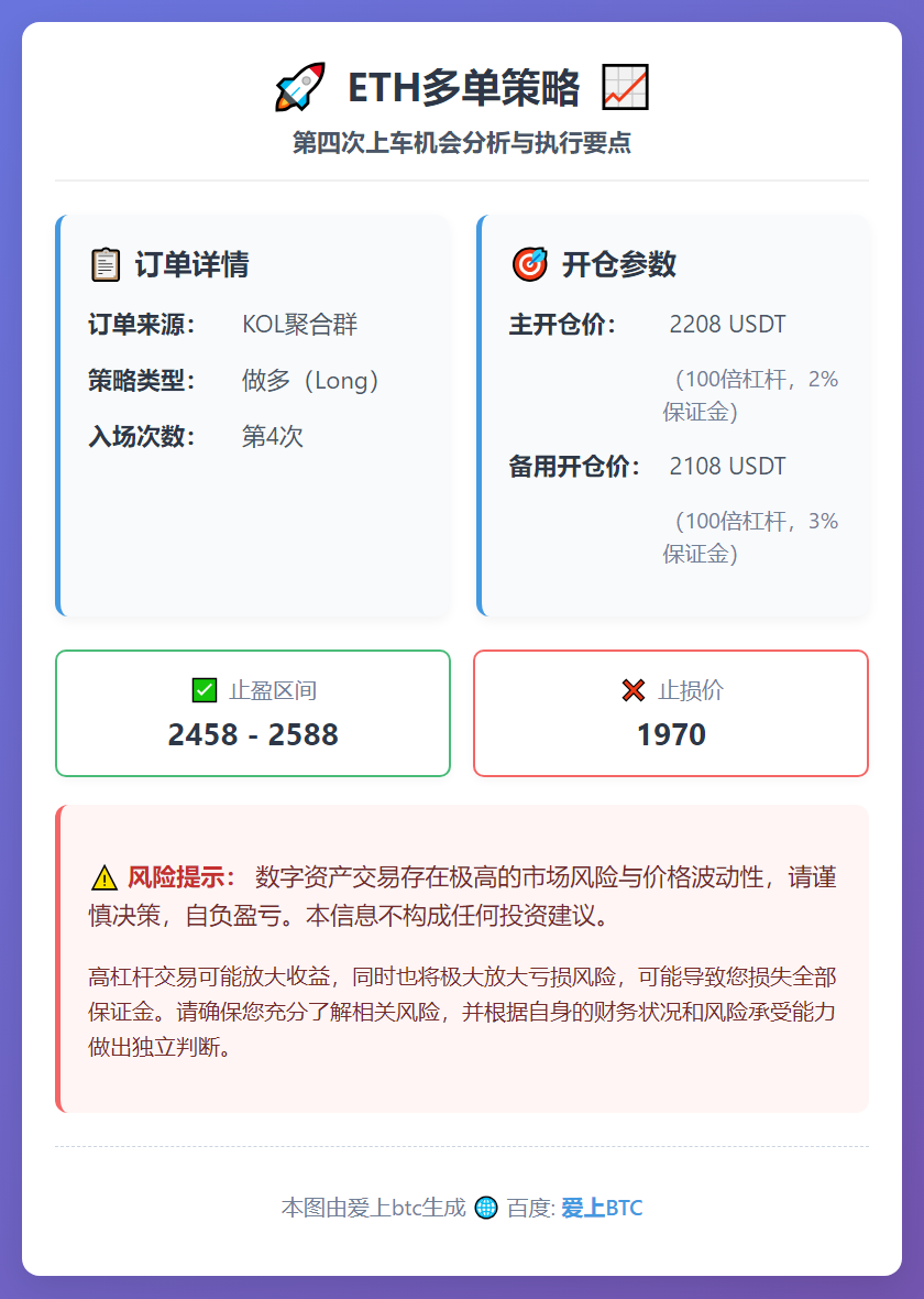 ETH多单策略