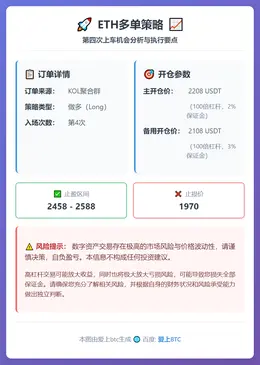 2026-02-05 02:40:28 ETH多单策略