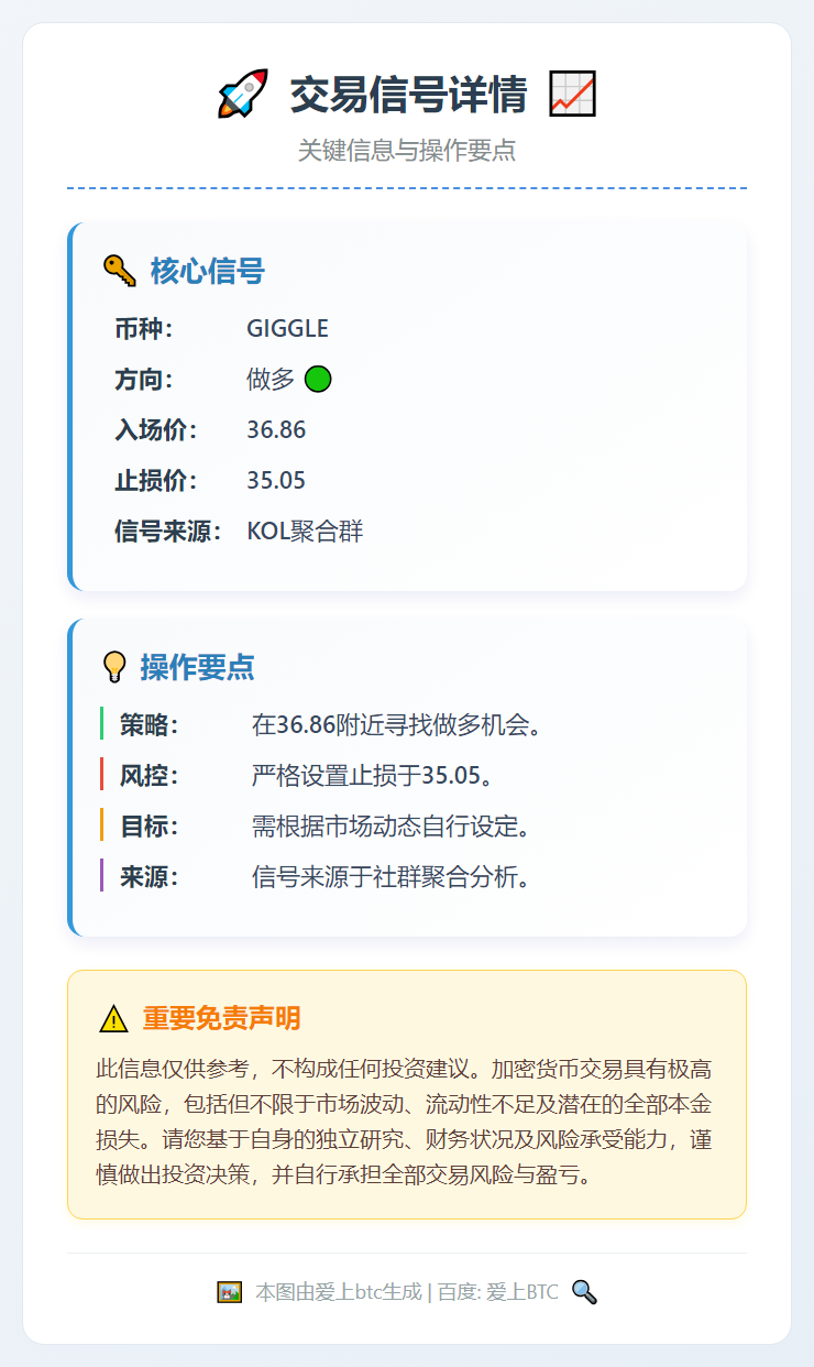 2026-02-05 02:43:12 做多GIGGLE 36.86止损35.05