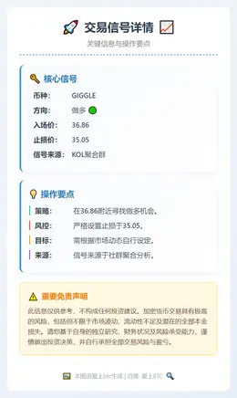 2026-02-05 02:43:12 做多GIGGLE 36.86止损35.05