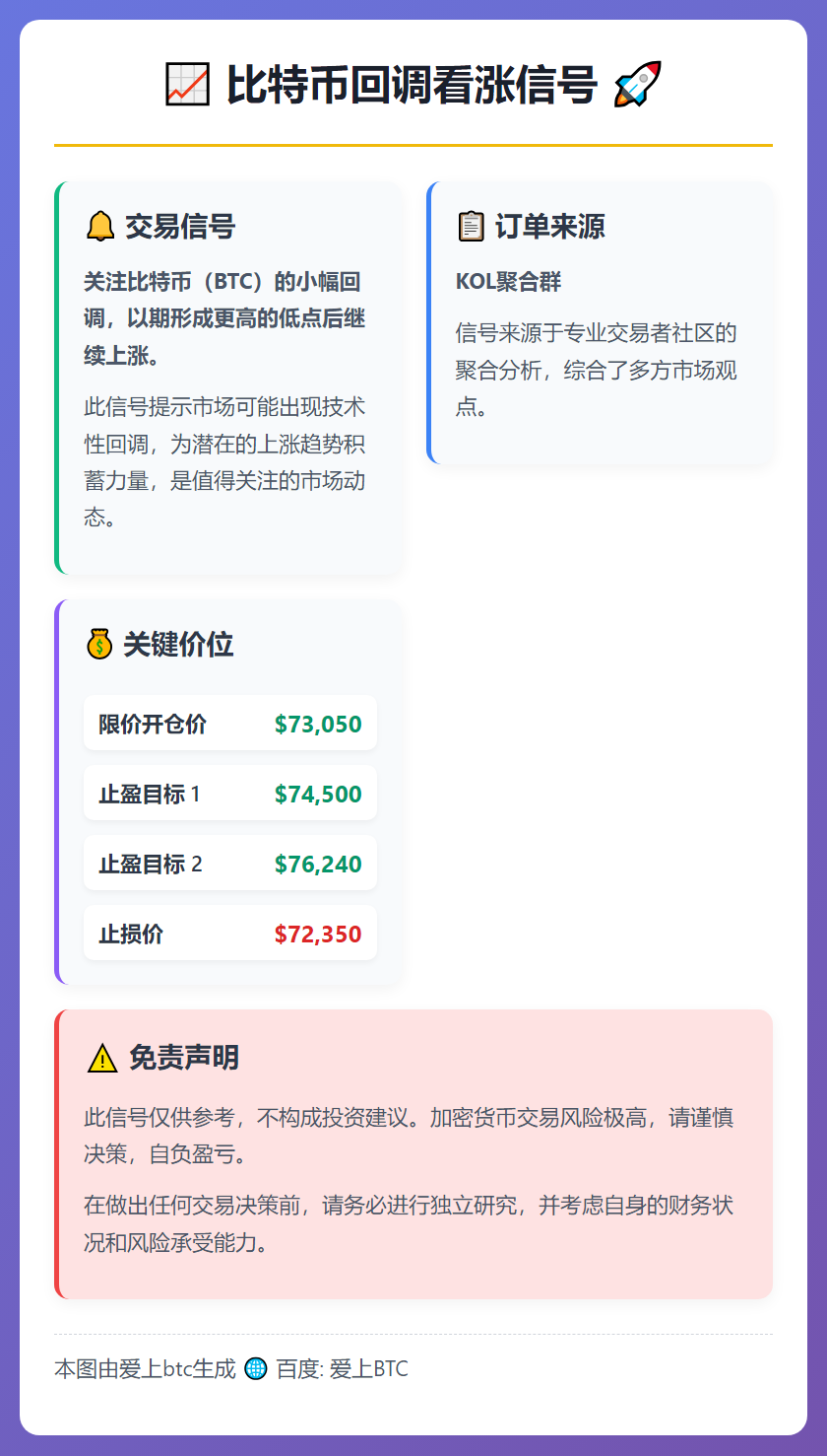 比特币回调看涨信号