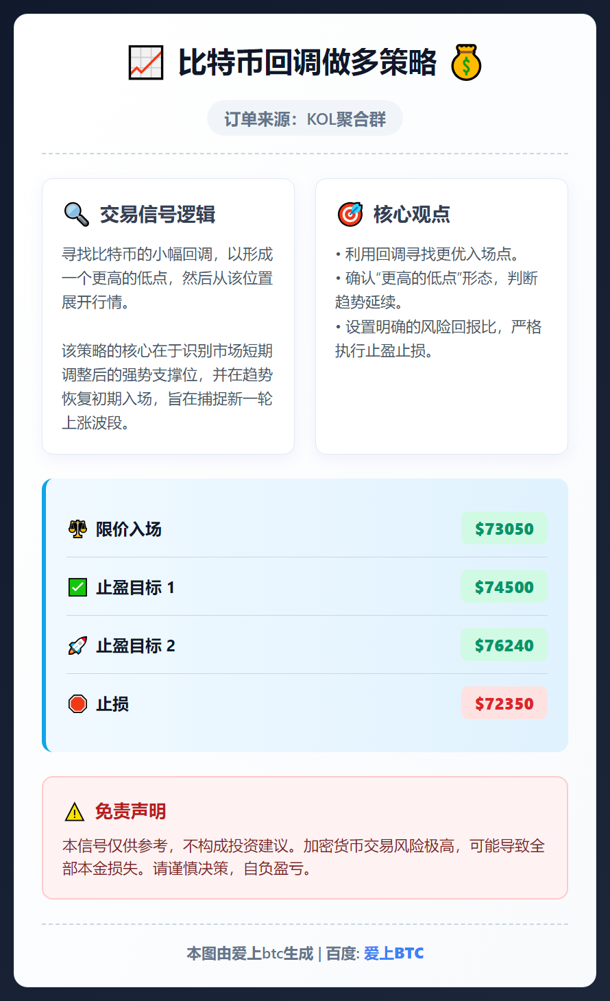 2026-02-05 02:43:27 比特币回调做多策略