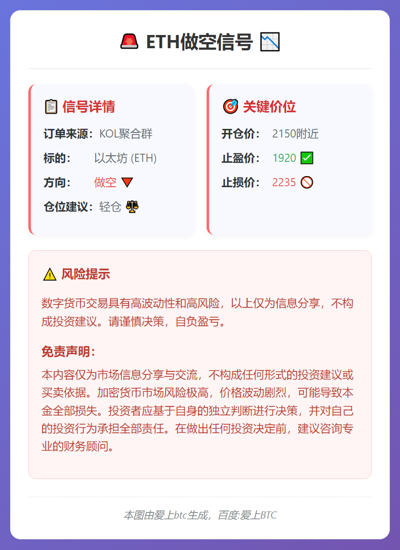 ETH做空信号
