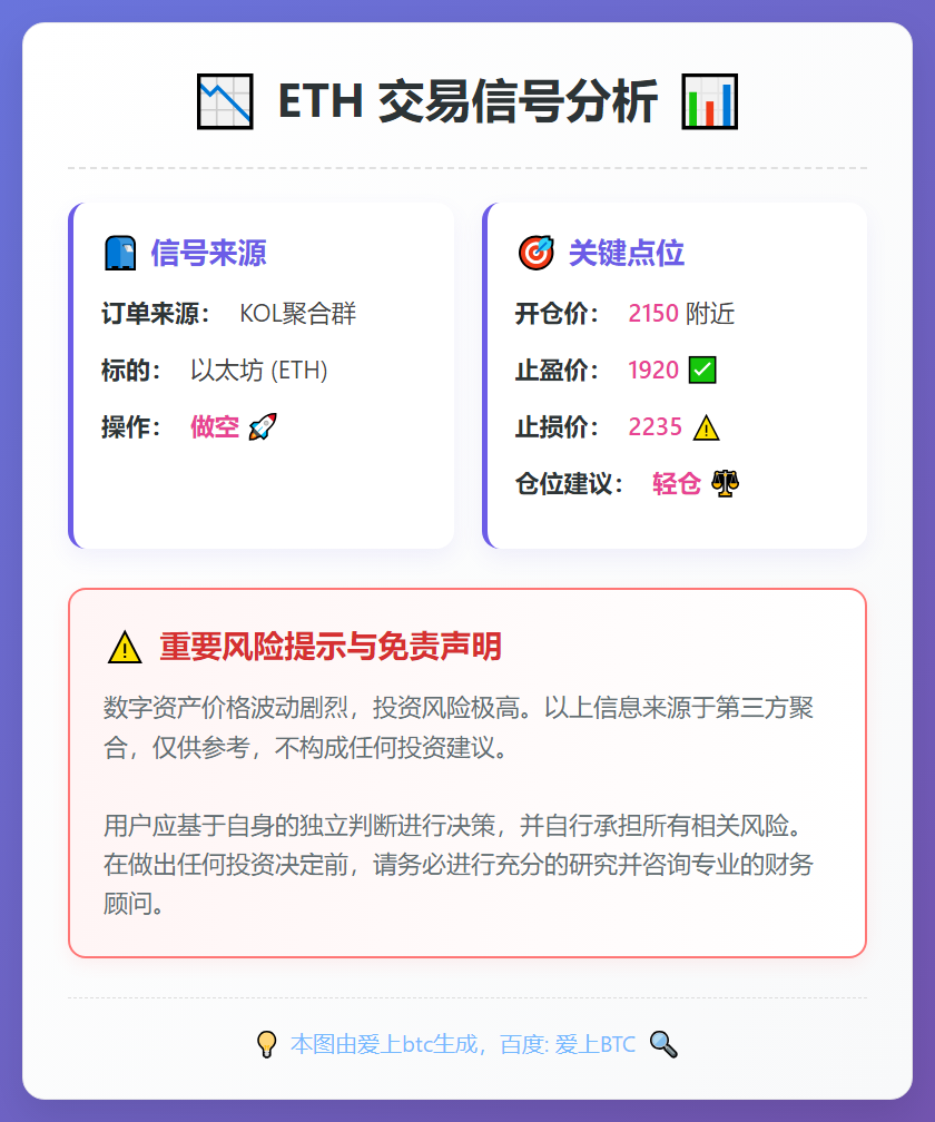 2026-02-05 10:15:44 ETH做空信号