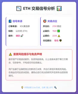 2026-02-05 10:15:44 ETH做空信号