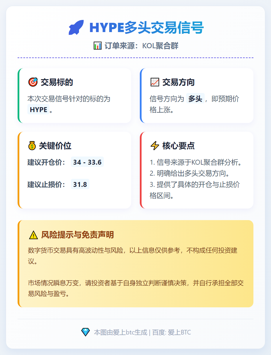 HYPE多头交易信号