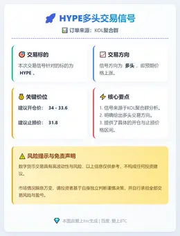 2026-02-05 10:45:12 HYPE多头交易信号
